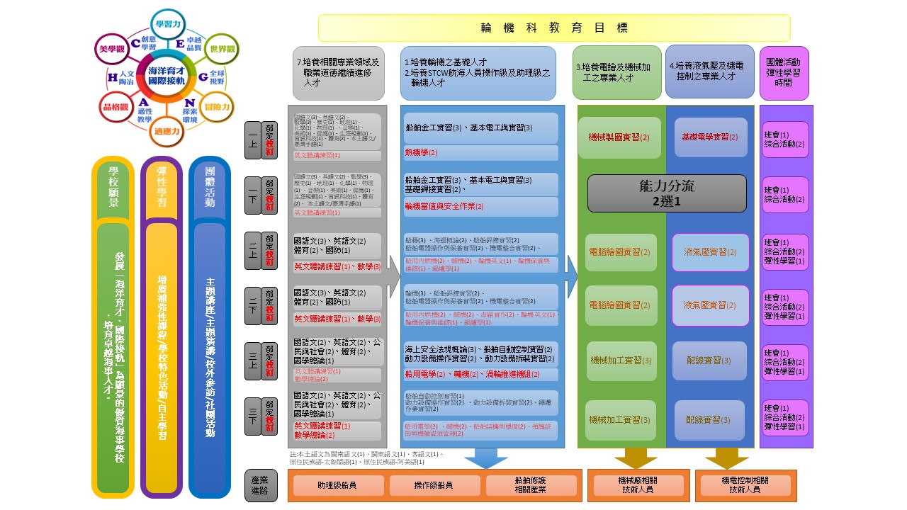 教育目錄