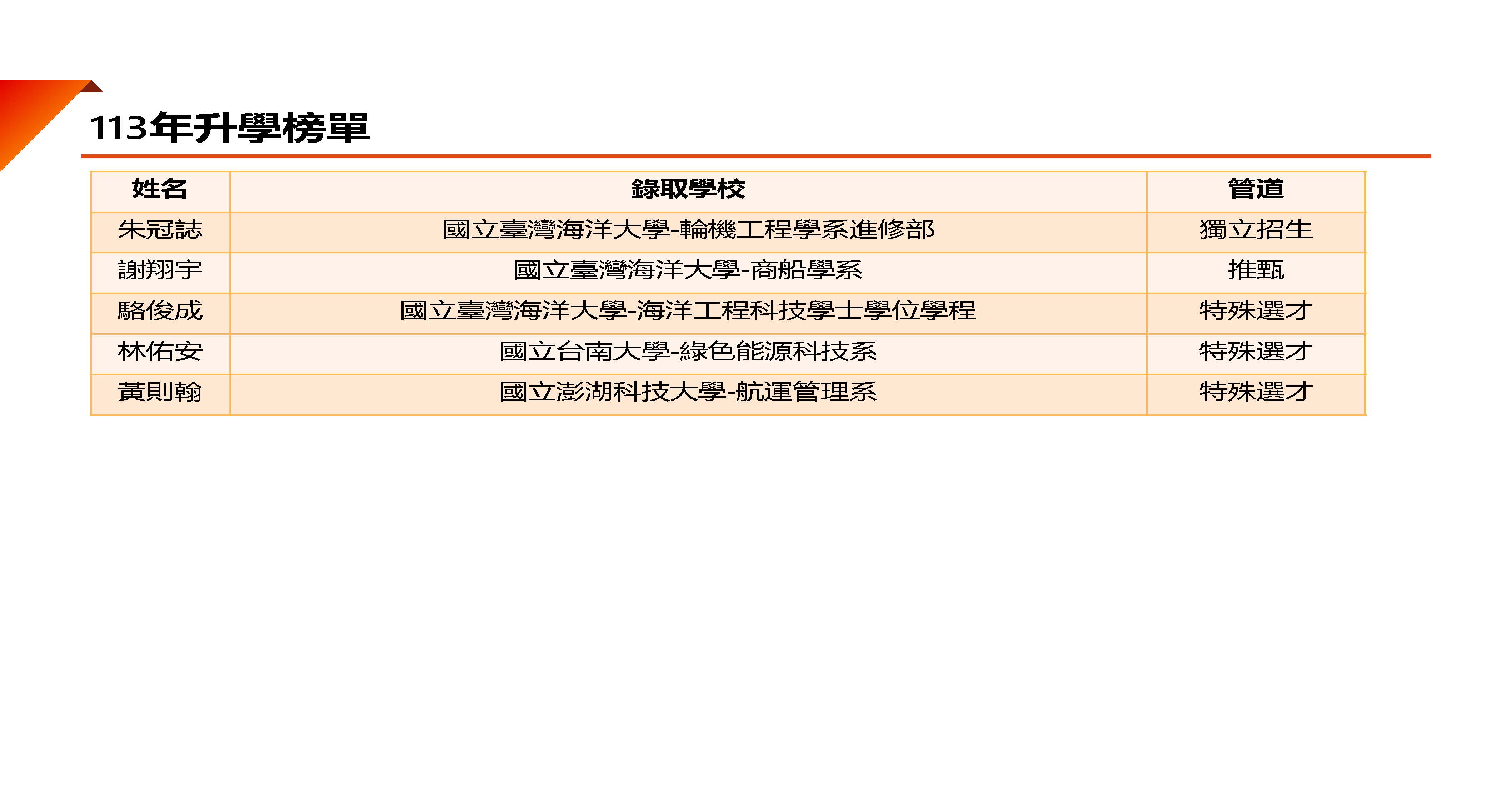 113年升學榜單2