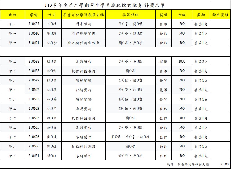 113-2%E7%AB%B6%E8%B3%BD%E5%BE%97%E7%8D%8E%E5%85%AC%E5%91%8A0604