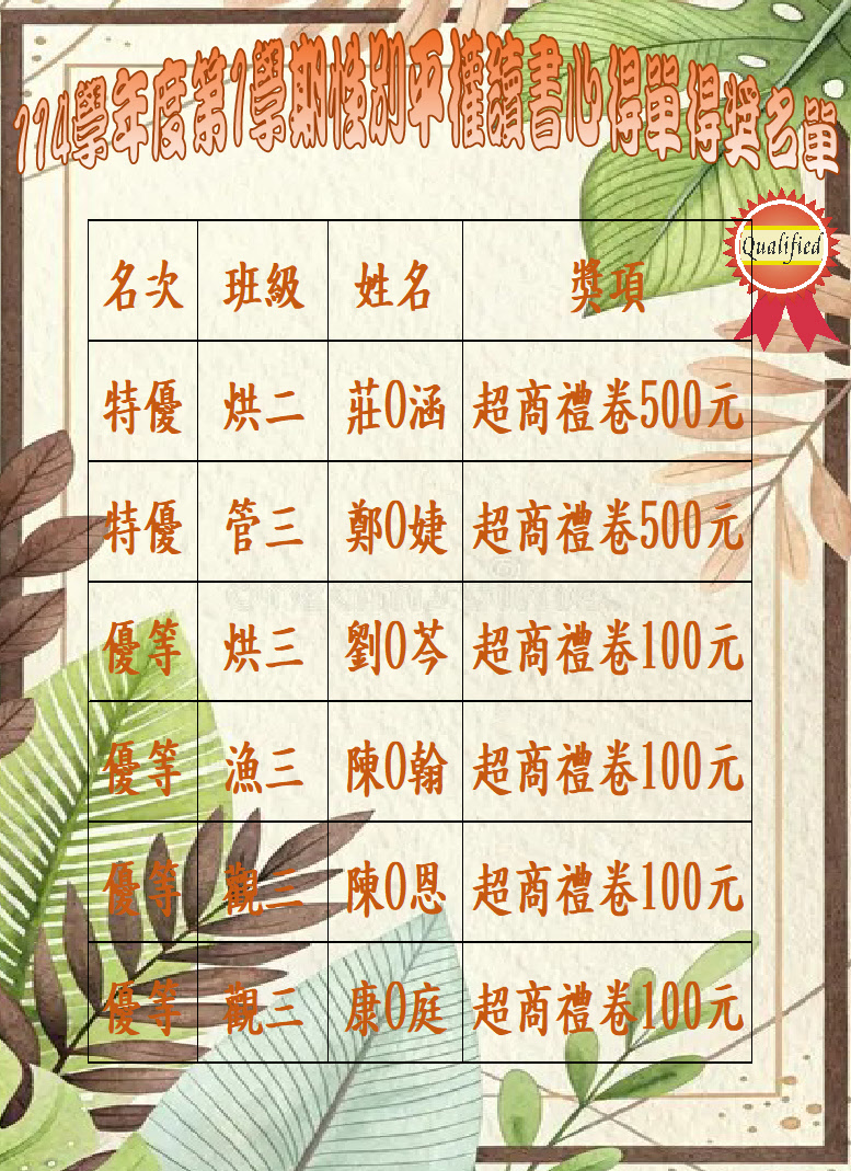 114-1性別平權讀書心得單得獎名單