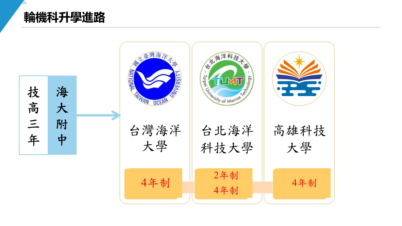 輪機科升學進路