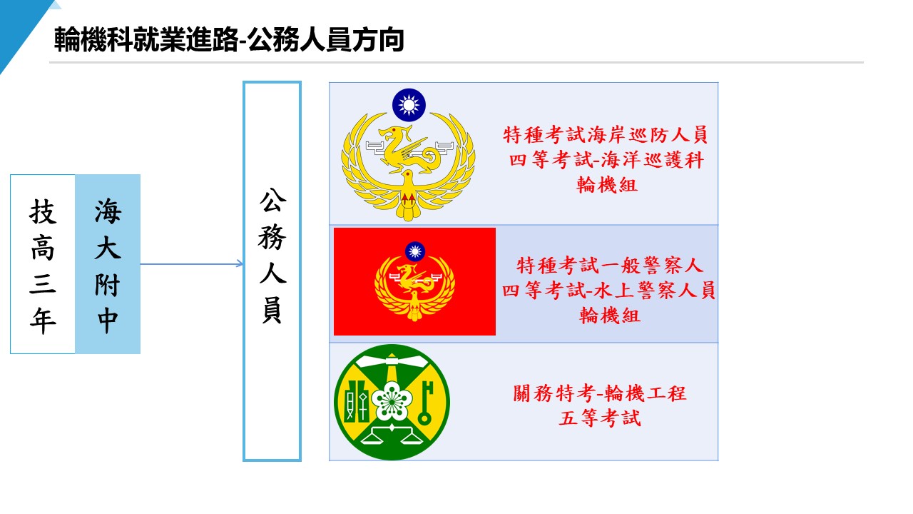 輪機科就業進路2