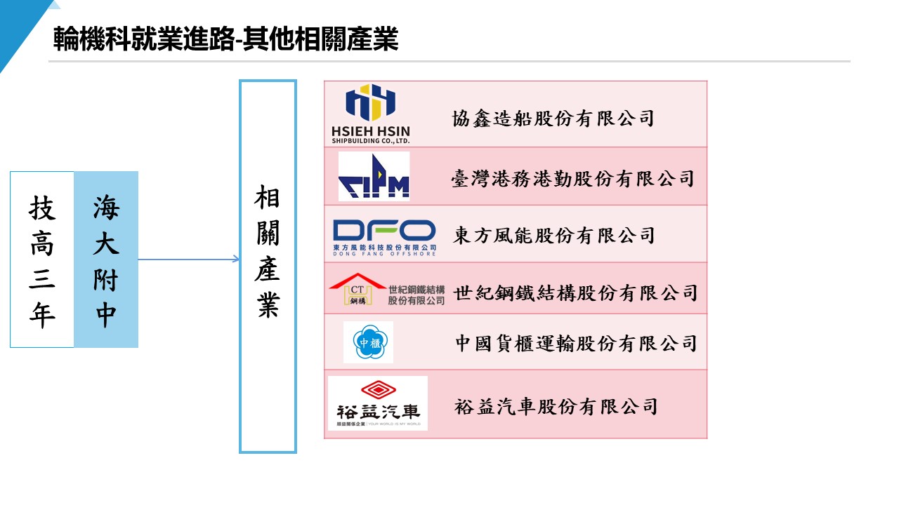 輪機科就業進路3