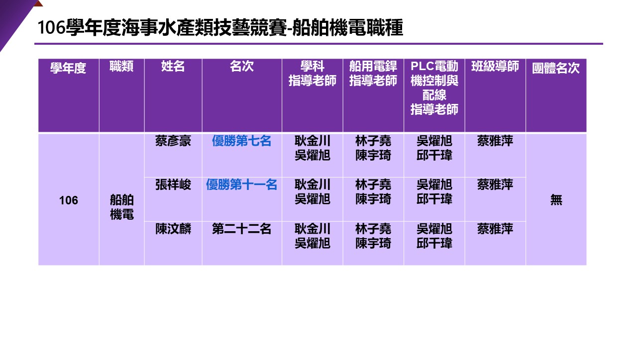 106船電技藝競賽得獎