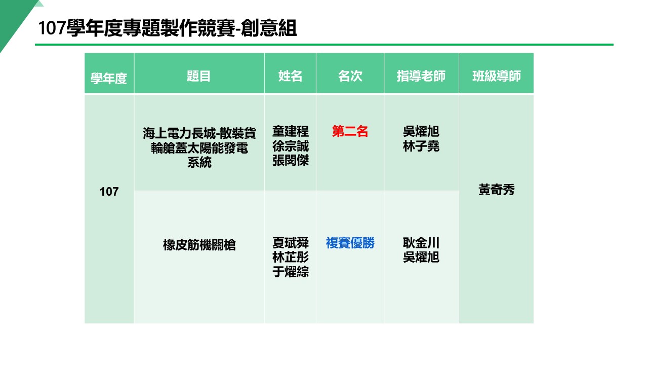 107創意組