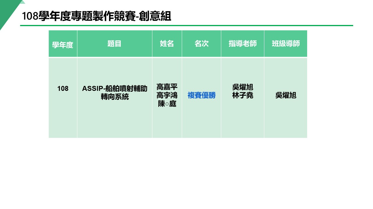 108創意組