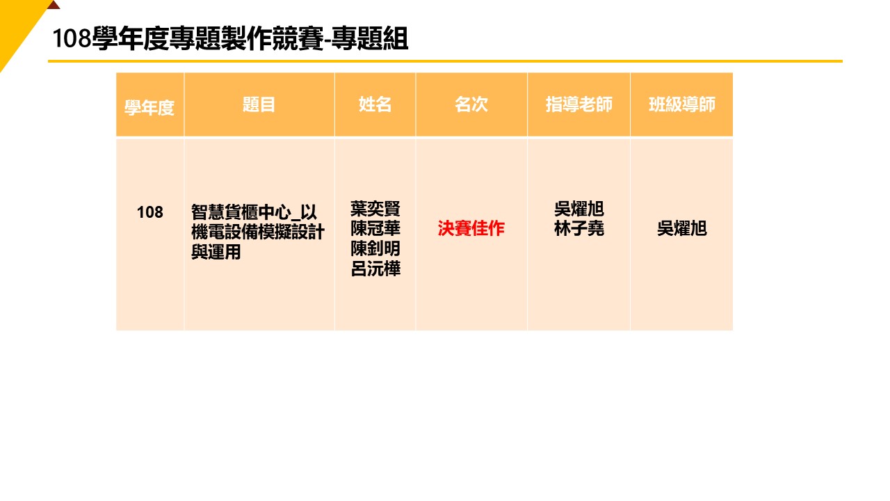 108專題組