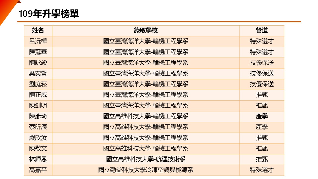 109 升學榜單