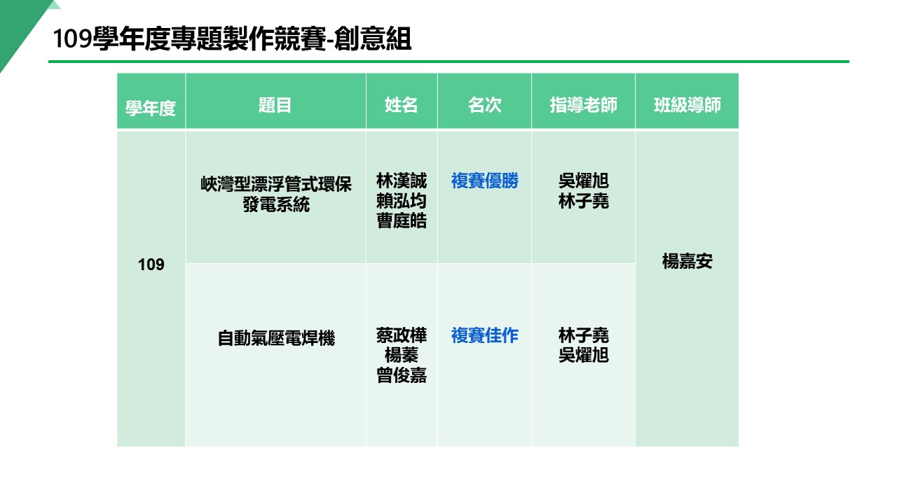 109創意組