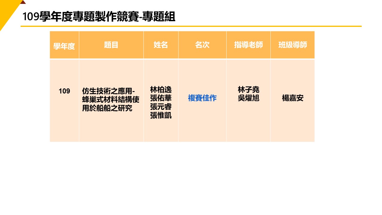 109專題組