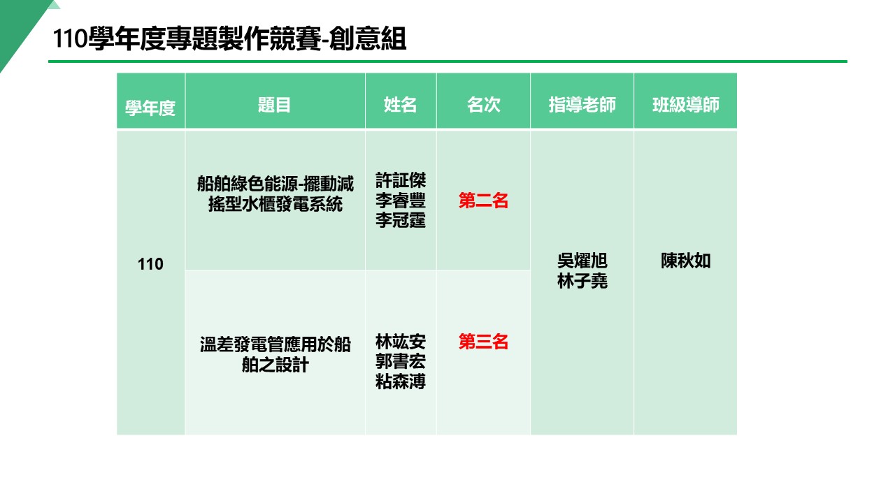 110創意組