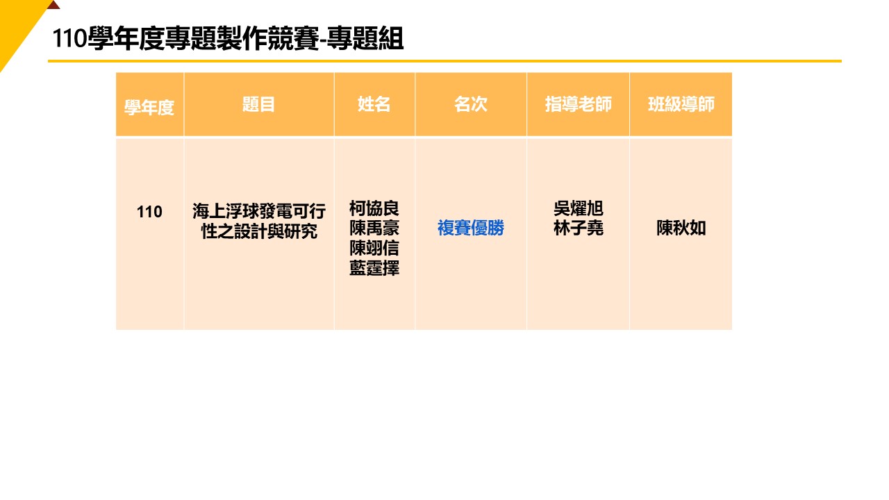 110專題組