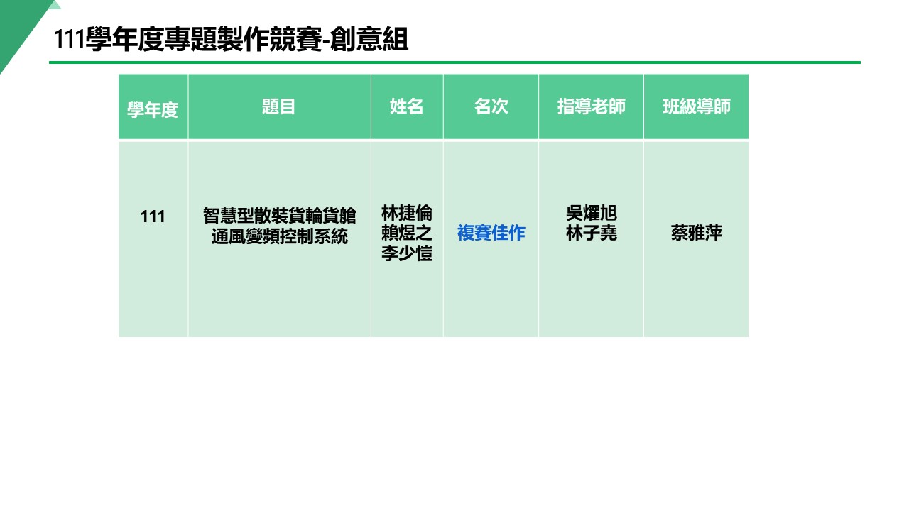 111創意組