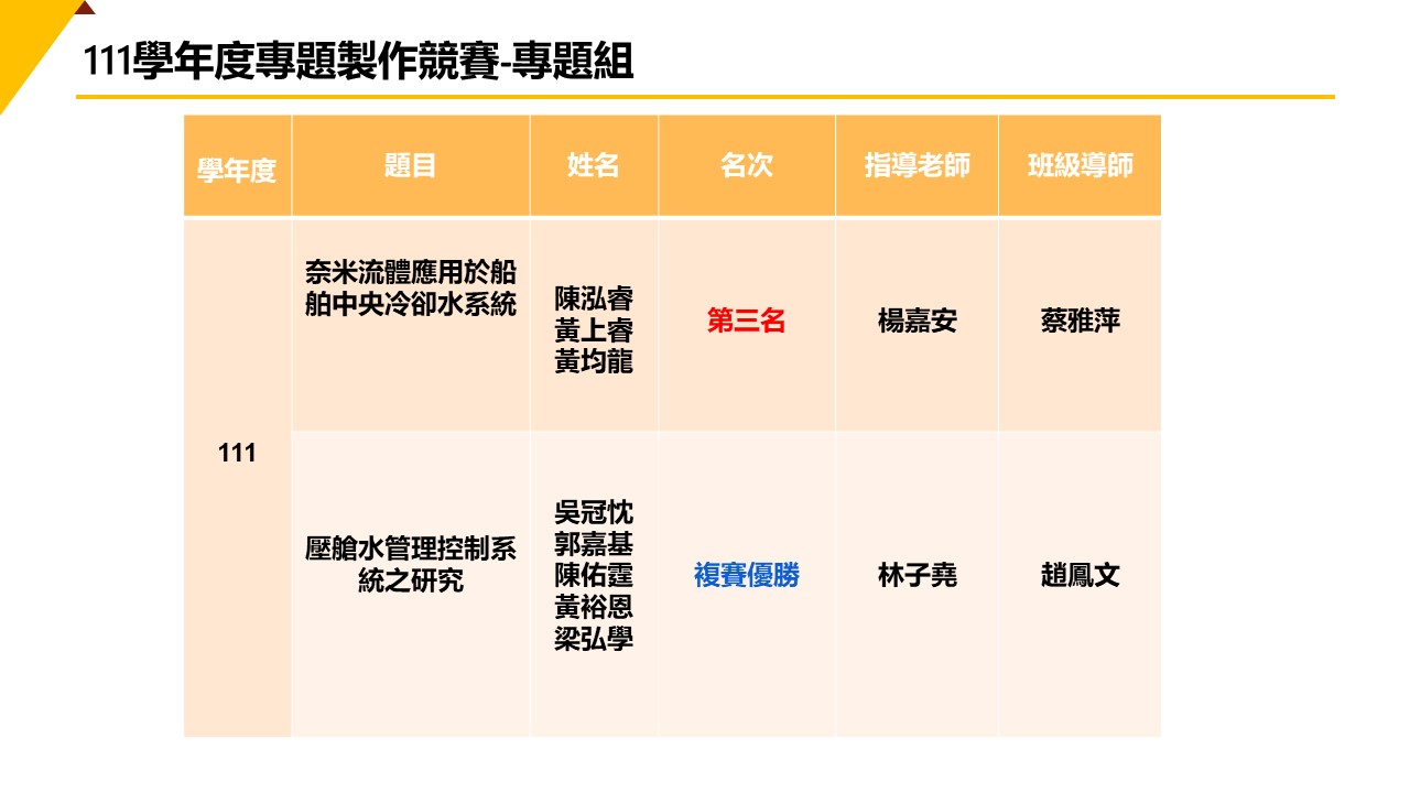 111專題組