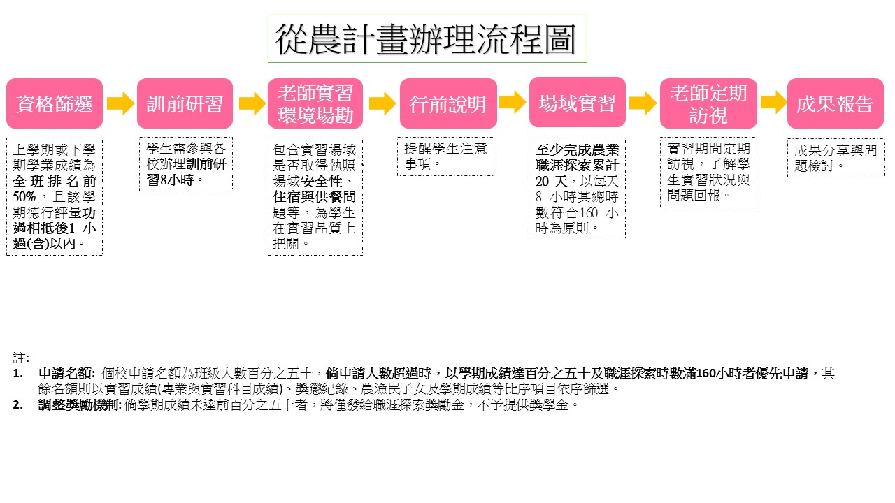 投影片1
